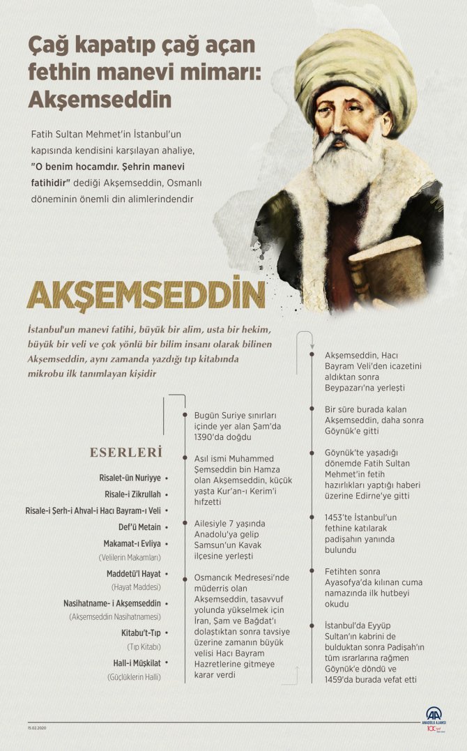 aksemseddin-grafik.jpg