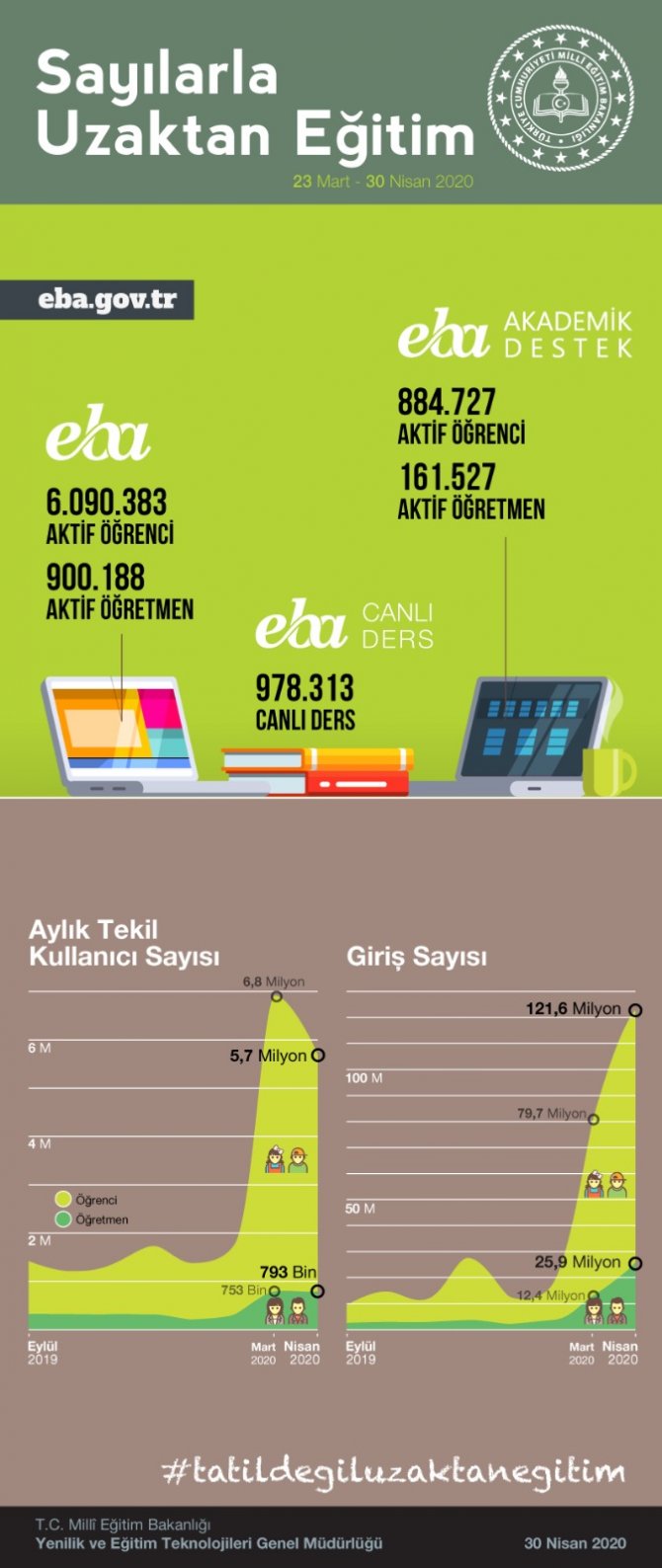 eba-12-milyar-tiklanma-sayisiyla-rekorunu-guncelledi.jpg