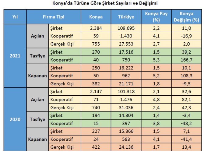 konyali-girisimci-tablo-1.JPG