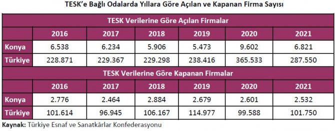 konyali-girisimci-tablo-2.JPG