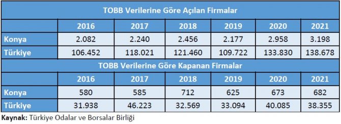 konyali-girisimci-tablo-3.JPG