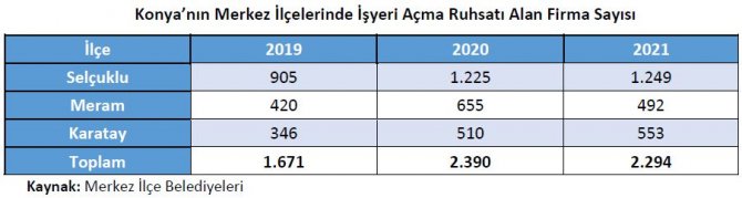 konyali-girisimci-tablo-4.JPG