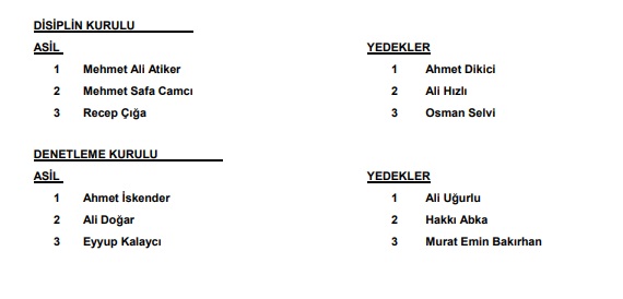 konyaspor-yonetim-iki-001.jpg