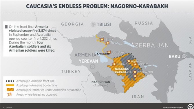 powers-intervene-in-armenia-azerbaijan-conflict.jpg