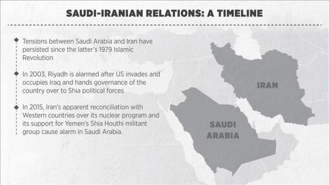 saudi-iranian-relations-a-timeline.jpg