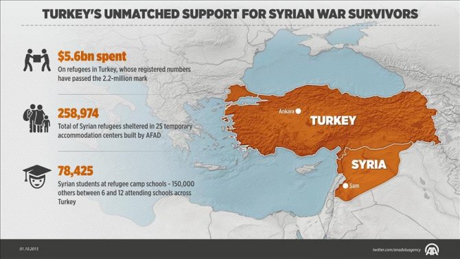 turkey’s-unmatched-support-for-syrian-war-survivors.jpg