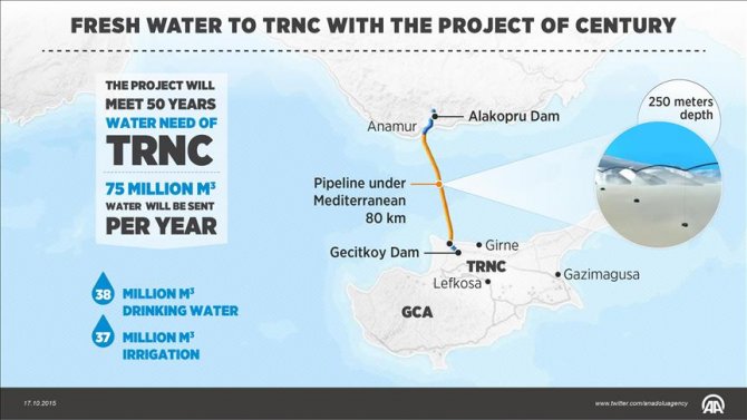 turkey-supplies-water-to-northern-cyprus.jpg